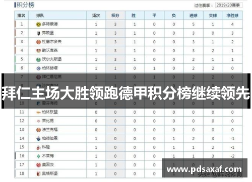 拜仁主场大胜领跑德甲积分榜继续领先