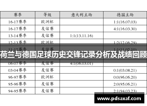 荷兰与德国足球历史交锋记录分析及战绩回顾